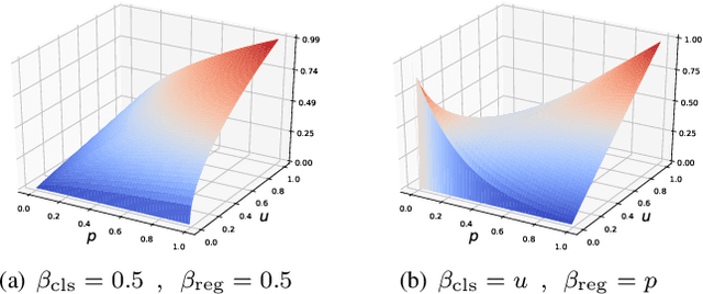 Figure 3 for HQOD: Harmonious Quantization for Object Detection