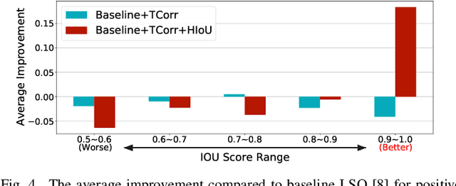 Figure 4 for HQOD: Harmonious Quantization for Object Detection