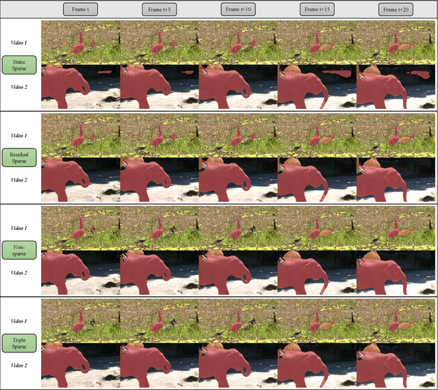 Figure 4 for SpVOS: Efficient Video Object Segmentation with Triple Sparse Convolution