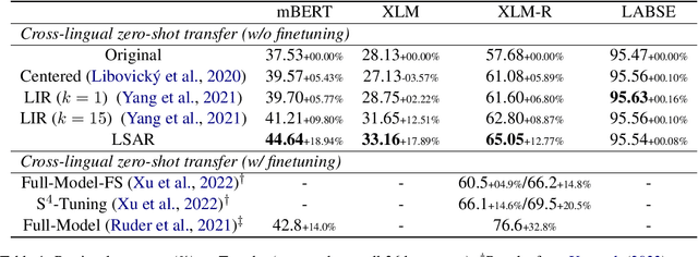Figure 2 for Discovering Low-rank Subspaces for Language-agnostic Multilingual Representations