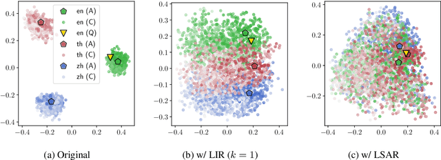 Figure 3 for Discovering Low-rank Subspaces for Language-agnostic Multilingual Representations