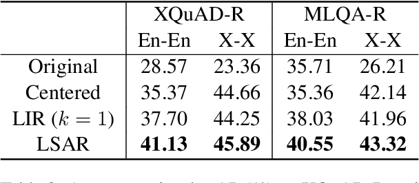 Figure 4 for Discovering Low-rank Subspaces for Language-agnostic Multilingual Representations