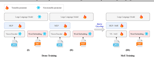 Figure 3 for LIBMoE: A Library for comprehensive benchmarking Mixture of Experts in Large Language Models