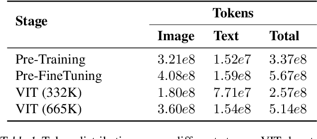 Figure 2 for LIBMoE: A Library for comprehensive benchmarking Mixture of Experts in Large Language Models