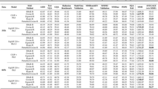 Figure 4 for LIBMoE: A Library for comprehensive benchmarking Mixture of Experts in Large Language Models