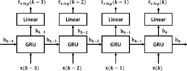 Figure 1 for Proprioceptive External Torque Learning for Floating Base Robot and its Applications to Humanoid Locomotion