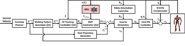 Figure 2 for Proprioceptive External Torque Learning for Floating Base Robot and its Applications to Humanoid Locomotion