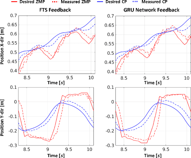 Figure 4 for Proprioceptive External Torque Learning for Floating Base Robot and its Applications to Humanoid Locomotion