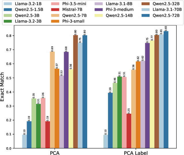 Figure 1 for Evaluating the Instruction-following Abilities of Language Models using Knowledge Tasks