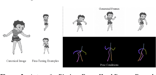 Figure 2 for How to Train Your Dragon: Automatic Diffusion-Based Rigging for Characters with Diverse Topologies