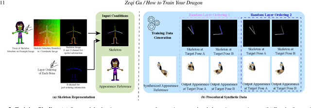Figure 3 for How to Train Your Dragon: Automatic Diffusion-Based Rigging for Characters with Diverse Topologies