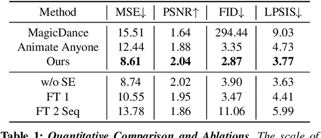 Figure 1 for How to Train Your Dragon: Automatic Diffusion-Based Rigging for Characters with Diverse Topologies