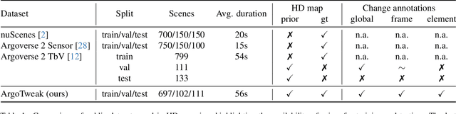 Figure 2 for ArgoTweak: Towards Self-Updating HD Maps through Structured Priors