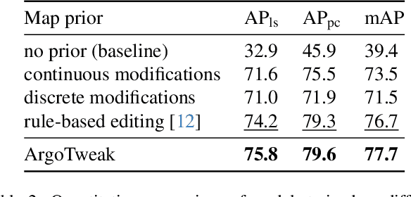 Figure 4 for ArgoTweak: Towards Self-Updating HD Maps through Structured Priors