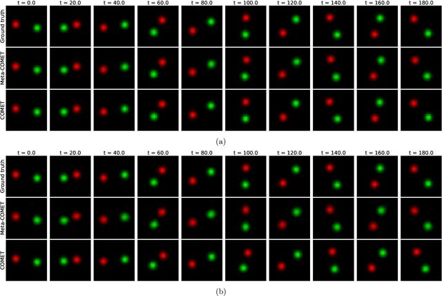 Figure 2 for Constants of motion network revisited