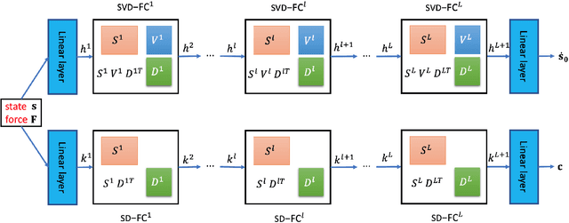 Figure 1 for Constants of motion network revisited