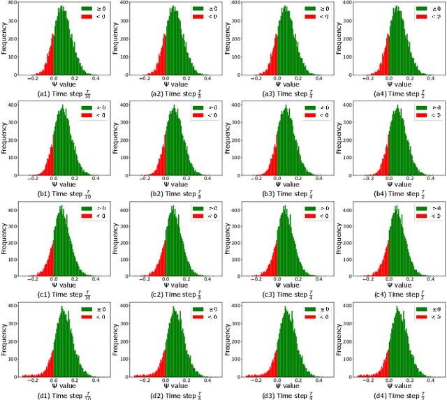 Figure 3 for Diffusion-based Negative Sampling on Graphs for Link Prediction