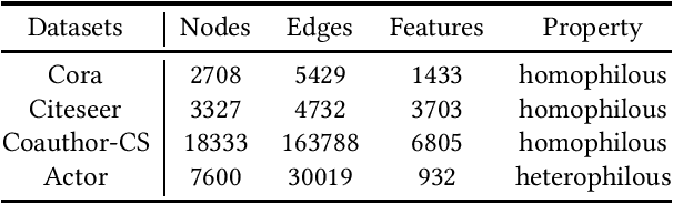 Figure 2 for Diffusion-based Negative Sampling on Graphs for Link Prediction