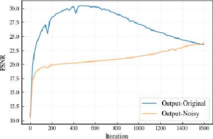 Figure 3 for Revisiting Implicit Neural Representations in Low-Level Vision