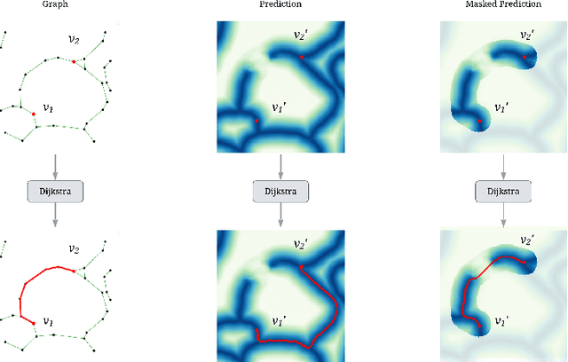 Figure 3 for CAPE: Connectivity-Aware Path Enforcement Loss for Curvilinear Structure Delineation