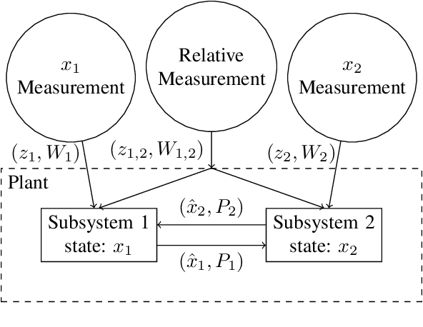 Figure 1 for Modular Robot and Landmark Localisation Using Relative Bearing Measurements