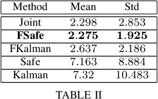 Figure 4 for Modular Robot and Landmark Localisation Using Relative Bearing Measurements