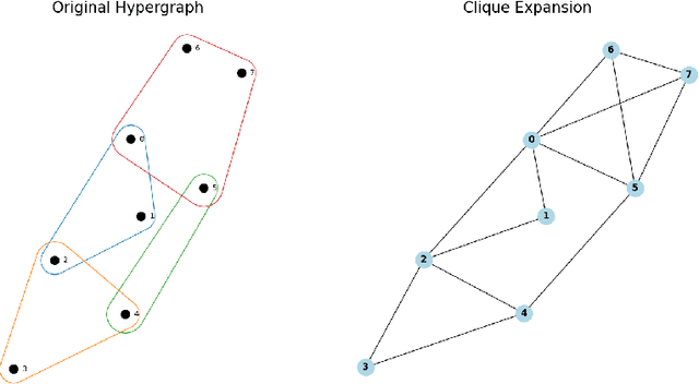 Figure 4 for Enhancing the Utility of Higher-Order Information in Relational Learning