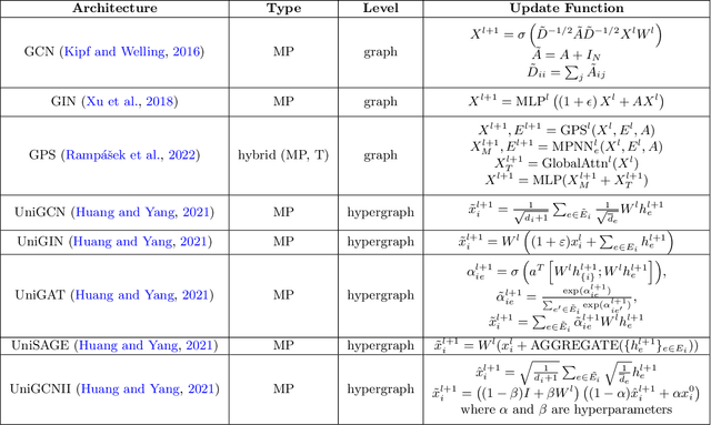 Figure 1 for Enhancing the Utility of Higher-Order Information in Relational Learning