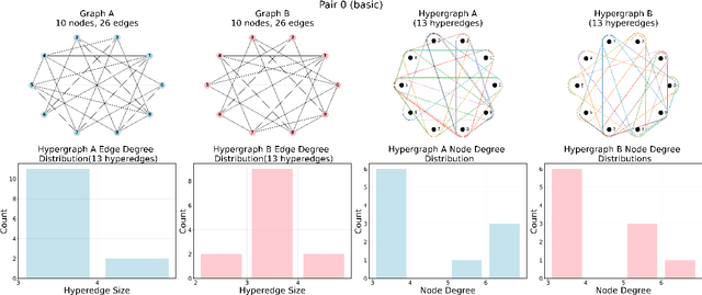 Figure 2 for Enhancing the Utility of Higher-Order Information in Relational Learning