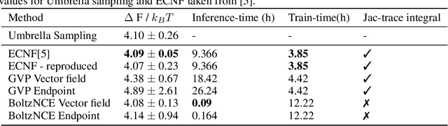 Figure 4 for BoltzNCE: Learning Likelihoods for Boltzmann Generation with Stochastic Interpolants and Noise Contrastive Estimation