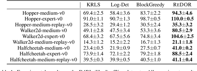 Figure 2 for Fewer May Be Better: Enhancing Offline Reinforcement Learning with Reduced Dataset