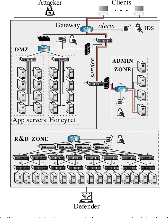 Figure 1 for Automated Security Response through Online Learning with Adaptive Conjectures