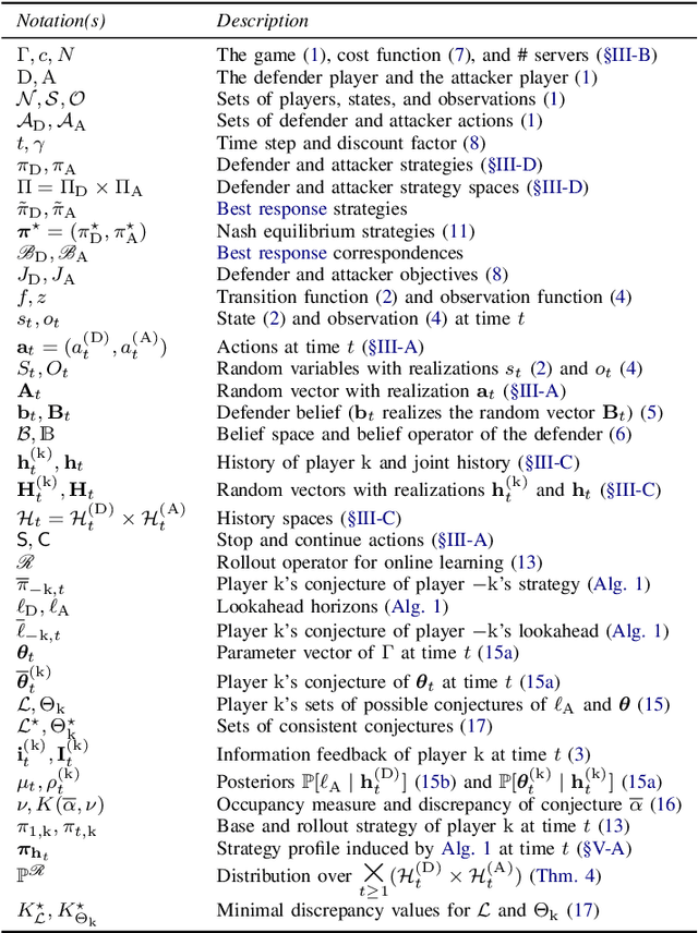 Figure 2 for Automated Security Response through Online Learning with Adaptive Conjectures