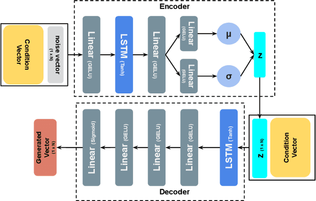 Figure 4 for Generative Model-based Simulation of Driver Behavior when Using Control Input Interface for Teleoperated Driving in Unstructured Canyon Terrains