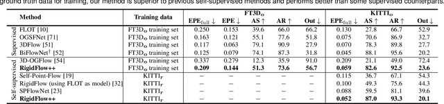 Figure 4 for Self-Supervised 3D Scene Flow Estimation and Motion Prediction using Local Rigidity Prior