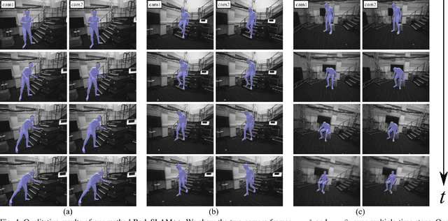 Figure 4 for BodySLAM++: Fast and Tightly-Coupled Visual-Inertial Camera and Human Motion Tracking