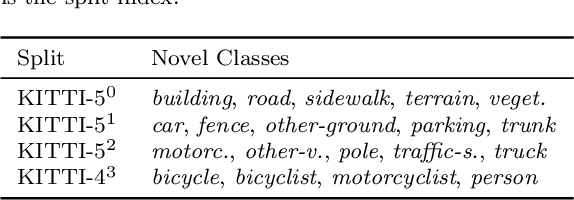 Figure 2 for Novel class discovery meets foundation models for 3D semantic segmentation