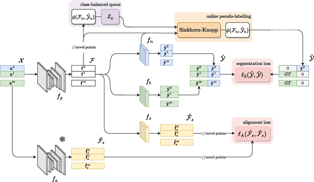 Figure 3 for Novel class discovery meets foundation models for 3D semantic segmentation