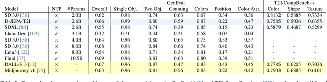 Figure 4 for High-Resolution Image Synthesis via Next-Token Prediction