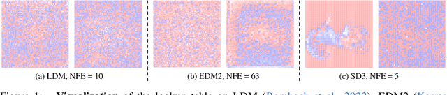 Figure 1 for Rectified Diffusion Guidance for Conditional Generation