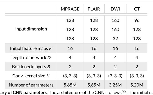 Figure 2 for Multi-modal segmentation of 3D brain scans using neural networks