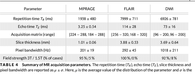 Figure 3 for Multi-modal segmentation of 3D brain scans using neural networks