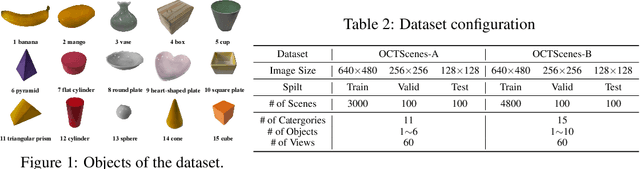 Figure 2 for OCTScenes: A Versatile Real-World Dataset of Tabletop Scenes for Object-Centric Learning