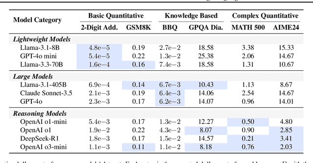 Figure 2 for Cost-of-Pass: An Economic Framework for Evaluating Language Models