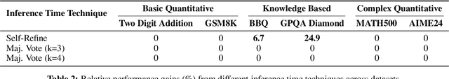 Figure 4 for Cost-of-Pass: An Economic Framework for Evaluating Language Models