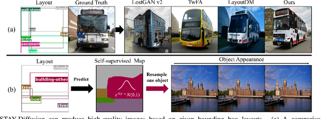 Figure 1 for STAY Diffusion: Styled Layout Diffusion Model for Diverse Layout-to-Image Generation