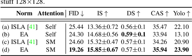 Figure 4 for STAY Diffusion: Styled Layout Diffusion Model for Diverse Layout-to-Image Generation