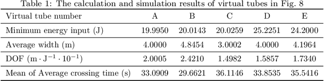 Figure 2 for A Degree of Flowability for Virtual Tubes