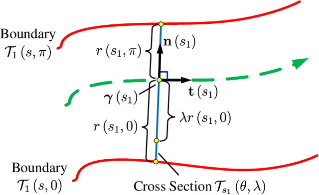 Figure 1 for A Degree of Flowability for Virtual Tubes