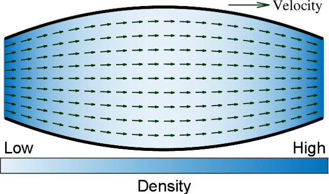 Figure 4 for A Degree of Flowability for Virtual Tubes